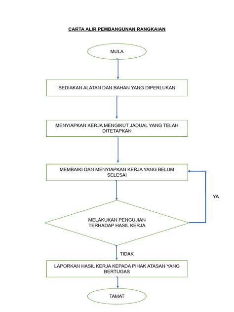 Carta Alir Pembangunan Dan Carta Alir Pemasangan Rangkaian Pdf