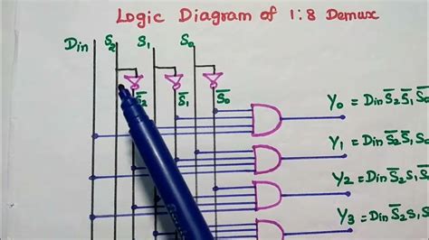 1 8 Demultiplexer Truth Table Logic Diagram And Its Design Youtube