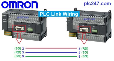 Tutorial Plc Omron Plc Link Protocol