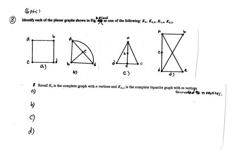 Solved Identify Each Of The Planar Graphs Shown In Fig Below As One Of The Following A Kn B