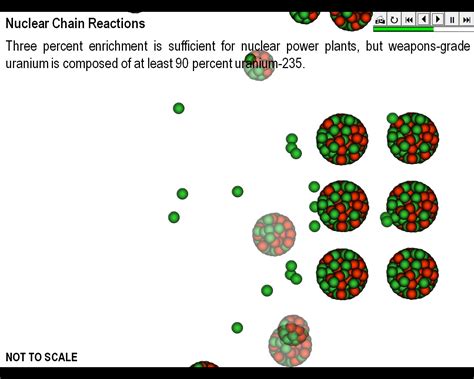 Nuclear Chain Reactions | Teaching Resources