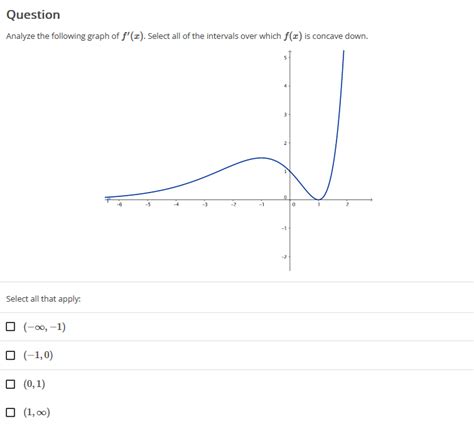 Answered Question Analyze The Following Graph Of… Bartleby