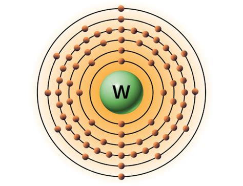 What is Bohr Model? (See Bohr Diagrams of all 118 Elements)