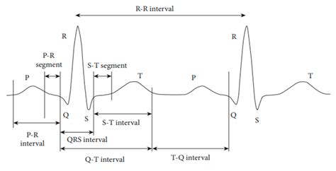 Engineering Proceedings Free Full Text An Efficient Designing Of