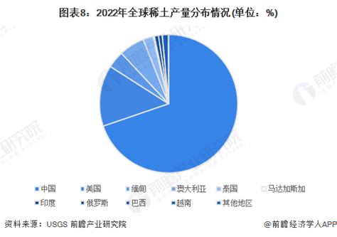 预见2023：2023年中国稀土行业市场现状、竞争格局及发展前景分析 我国稀土回收利用率将进一步提高前瞻趋势 前瞻产业研究院