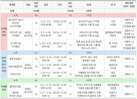 위클리오늘 인제군농업기술센터 2024년 상반기 농촌 생활기술 전문교육 개강