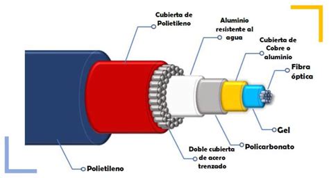 Estructura De Fibra Optica Planta Externa Pilar De Telecomunicaciones