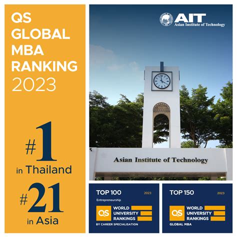 Rankings - Asian Institute of Technology