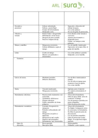 Manejo De Herramientas Manuales PDF Descarga Gratuita