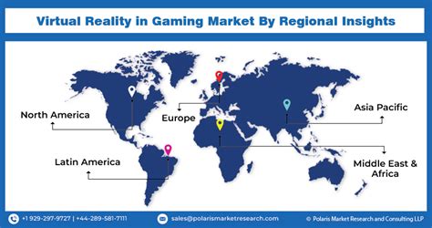 Virtual Reality VR In Gaming Market Size Share Report 2032