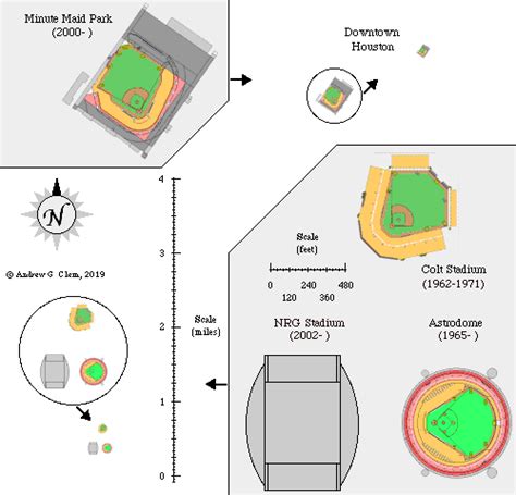 Clems Baseball Astrodome