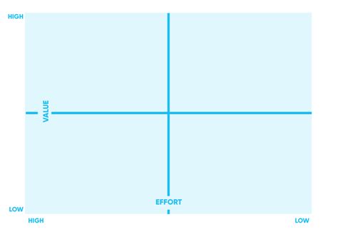 Blank Priority Matrix Template