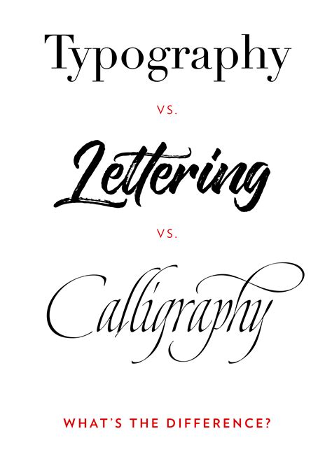 Types Of Lettering Styles