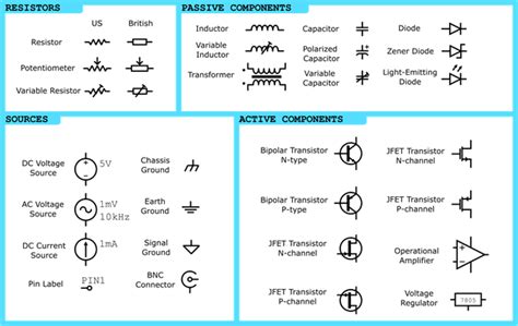 Circuit Diagram And Its Components Parts Of A Circuit Diagra