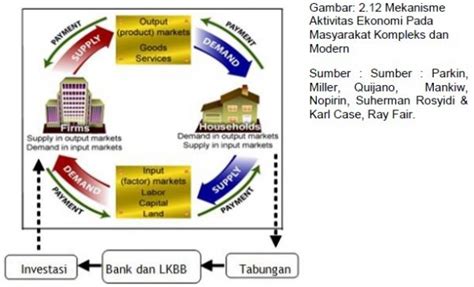 √ Inilah 5 Peran Utama Lembaga Keuangan Bank Dan Non Bank Beserta