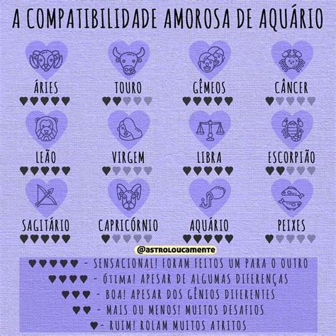 Signo Aquario Compatibilidade Aquario Vs Escorpiao Astrologo Signos