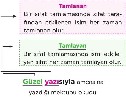 Tamlamalar İsim Sıfat Tamlaması Türkçe 6 Sınıf Konu Anlatımı Örnekler