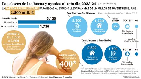 Claves de las becas y ayudas al estudio 2023 24 a quién van dirigidas