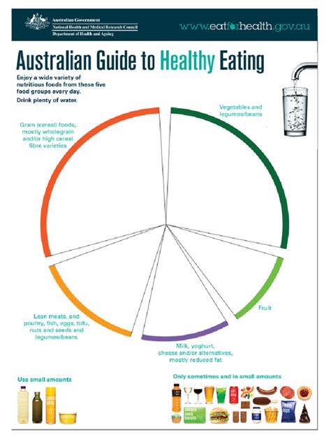 Blank Healthy Eating Guide | PDF