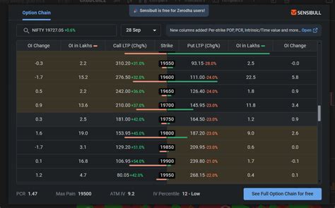 Option Chain for Crude Oil Options - Zerodha platforms - Trading Q&A by ...