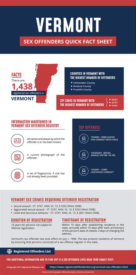 Registered Offenders List Find Sex Offenders In Vermont