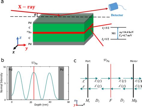 A Schematic Of The Setup With X Ray Grazing Incidence And Reflection