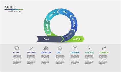 Agile Diagram