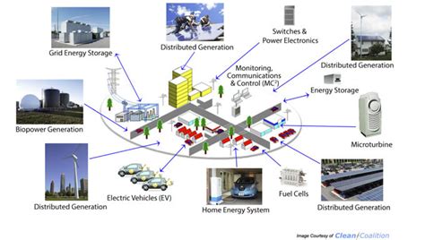 Value of Distributed Energy Resources (PART 4)