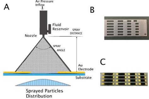 Figure 1 From Application Of Carbon Nanotube And Graphene