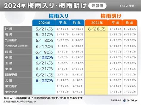 今年の梅雨 短期集中型か 梅雨入り早々の大雨と厳暑に警戒tenkijp Goo ニュース