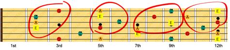 Dominant 7th Chords | Guitar Theory Revolution