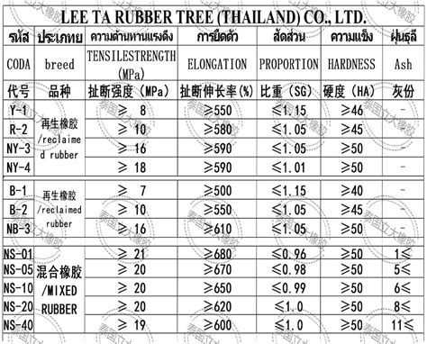 物理性能表 广州泰造橡胶有限公司