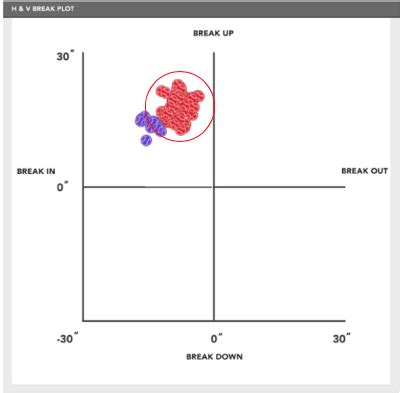 How to Throw a Four-Seam Fastball - Driveline Baseball