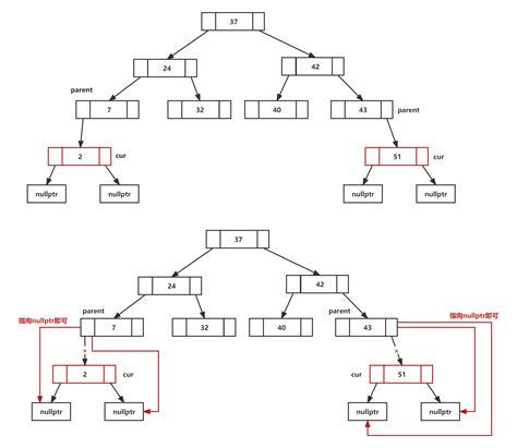 【数据结构】基础：二叉搜索树 Csdn博客