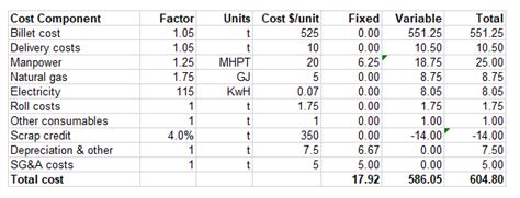 Rebar Installation Cost Per Pound