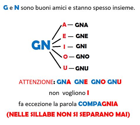 Conosciamo Il Suono GN Maestra Dominga De Simone