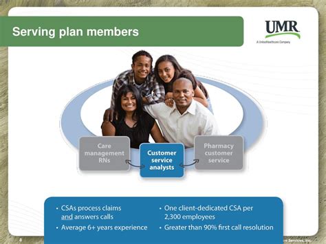 A Key Factor Of The Umr Advantage Is That We Are First And Foremost A