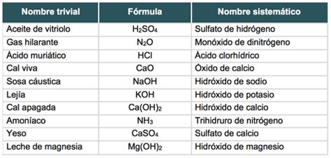 Nomenclatura De Los Compuestos