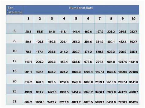 Diameter Of 11 Bar