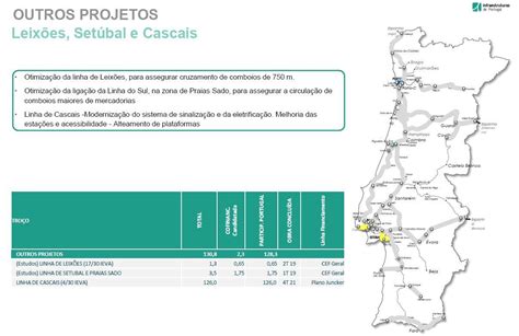 Arrancam Obras De Modernização Da Linha De Cascais Que Ficarão Prontas