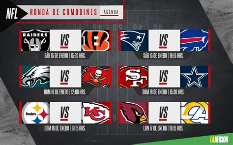 Playoffs Nfl 2022 Ronda De Comodines Fechas Horarios Y Canales