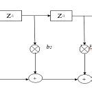 FIR Filter The adder part of FIR Filter is replaced with the regular ...