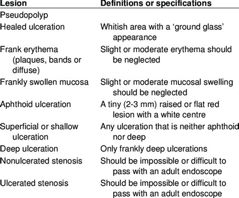 Nine elementary mucosal lesions | Download Table