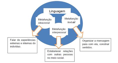 O USO DE PARTÍCULAS MODAIS EM PROCESSOS DE ESCRITA COLABORATIVA