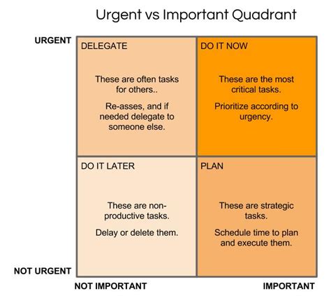 Quadrant Analysis For Strategic Decision Making - MeetingSift