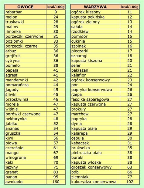 Smak Zdrowia Liczenie kalorii mój sposób na dietę