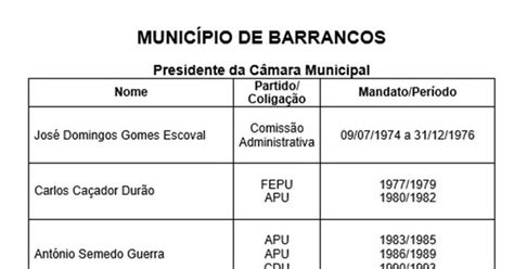 Estado De Barrancos Anos Das Primeiras Elei Es Aut Rquicas