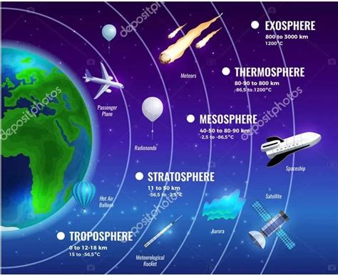 Las Capas De La Atmósfera Tu GuÍa De Aprendizaje