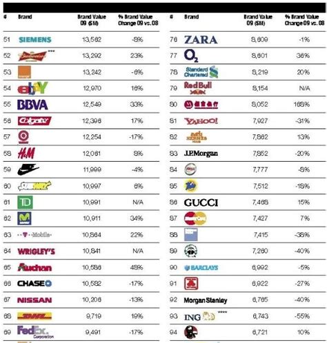 BRUNO As 100 MAIORES EMPRESAS DO MUNDO