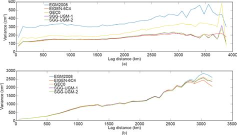 A High Resolution Earths Gravity Field Model SGG UGM 2 From GOCE